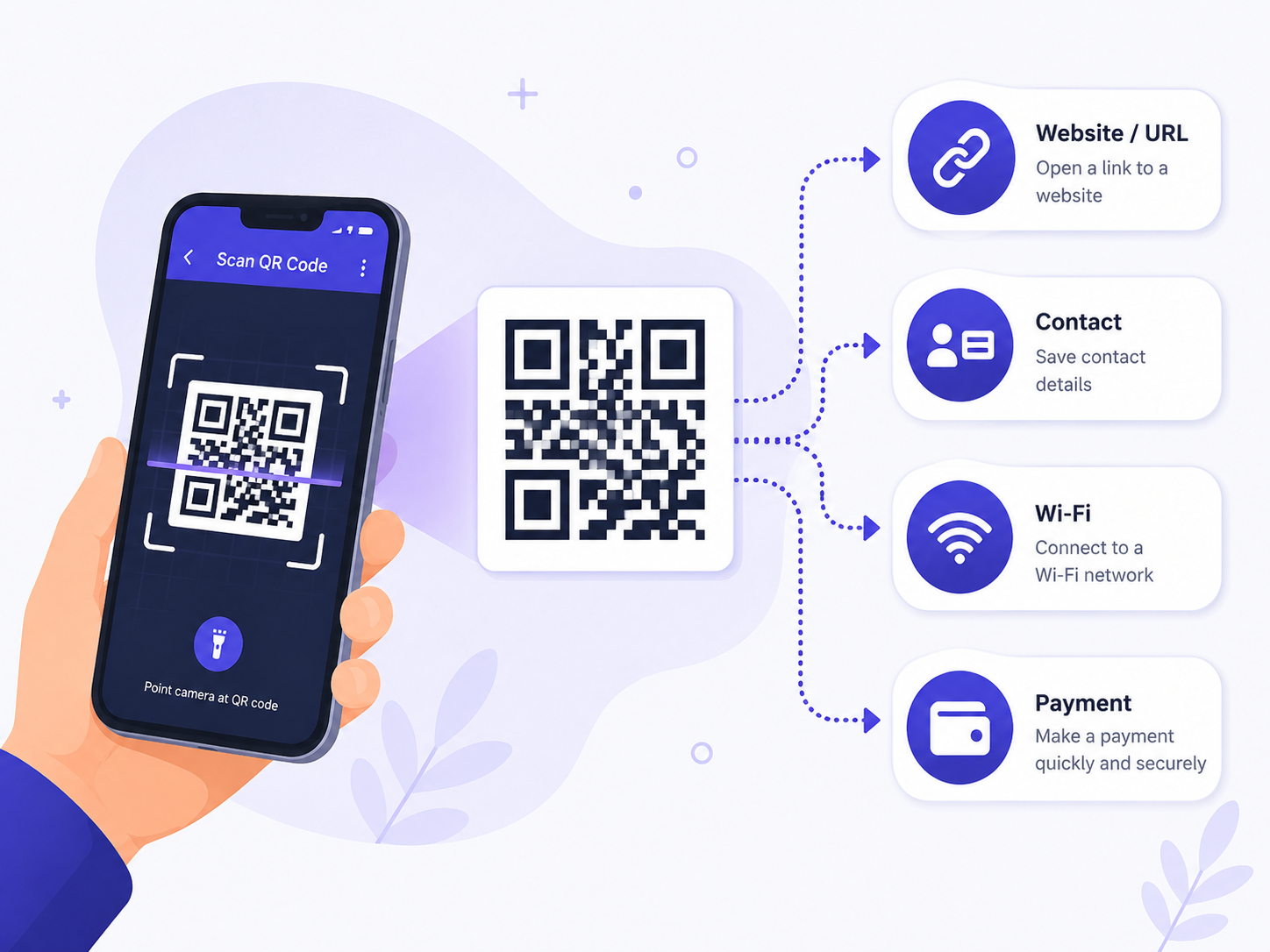 QR code use cases illustration